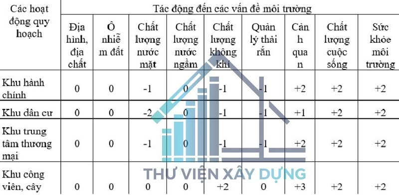 môi trường Mộc Châu