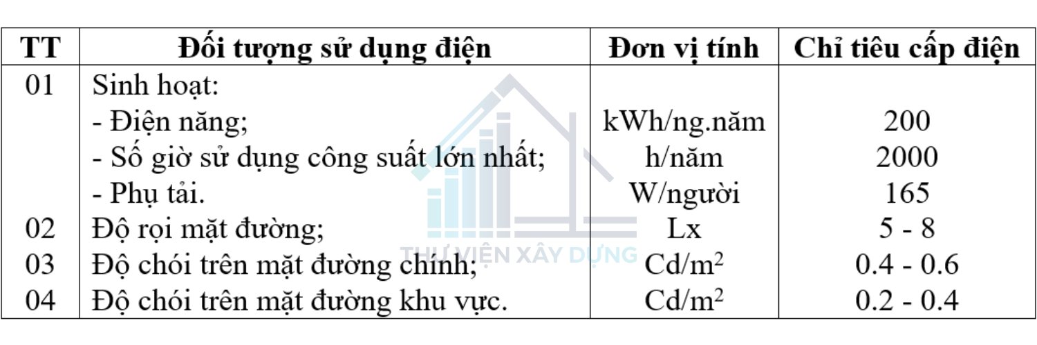 Chỉ tiêu kỹ thuật quy hoạch cấp điện