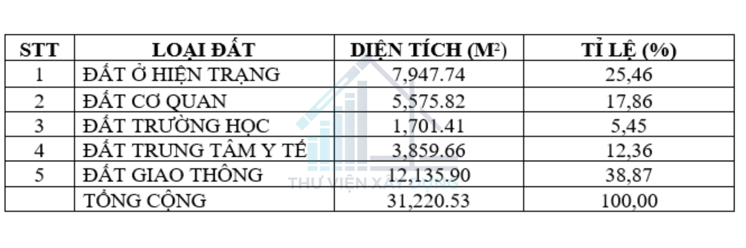 Hiện trạng sử dụng đất KDC phía Bắc đường Yết Kiêu