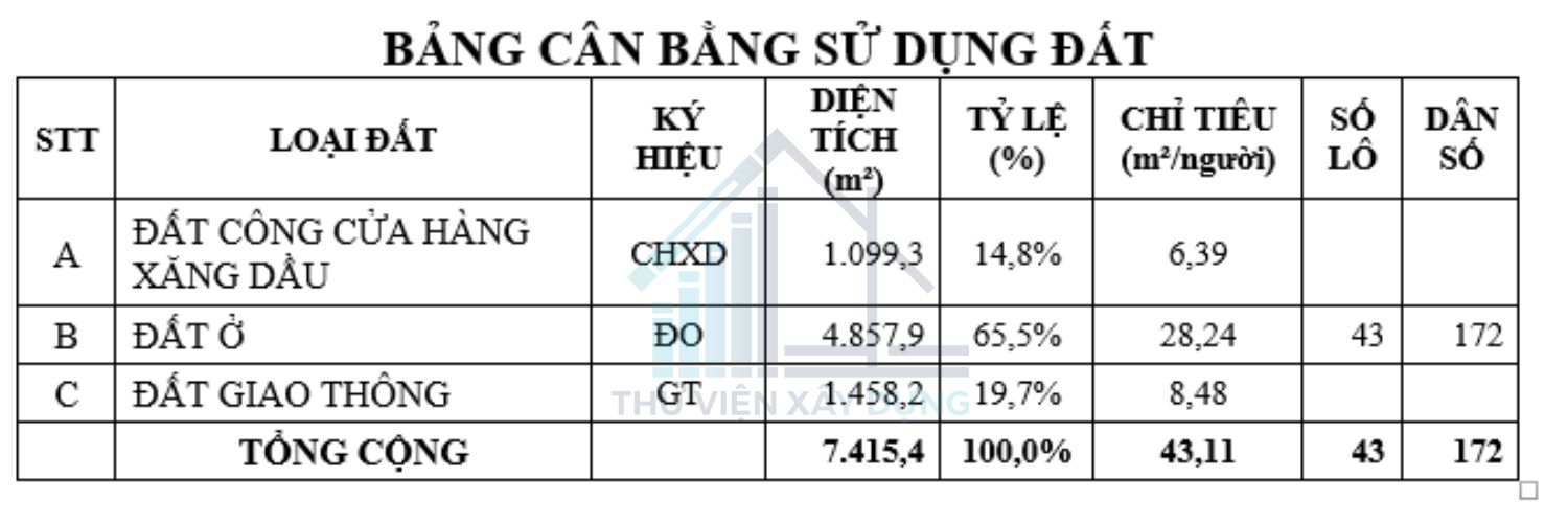 Bảng cân bằng sử dụng đất