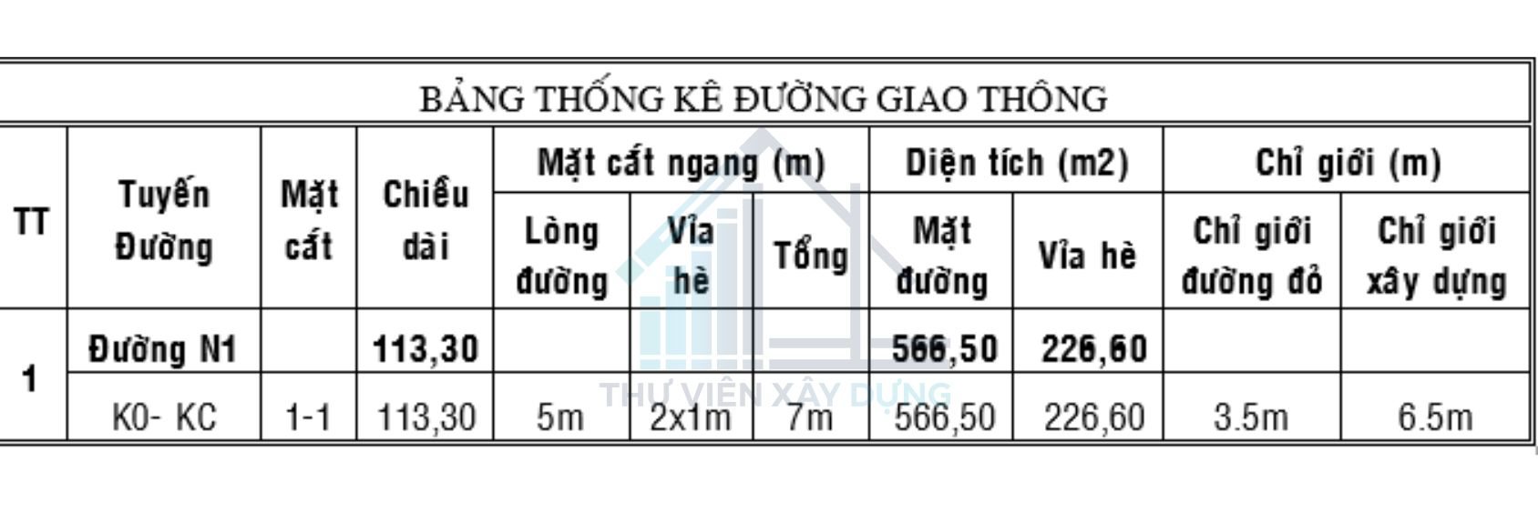 Thiết kế mặt cắt ngang thuộc Bản đồ quy hoạch giao thông