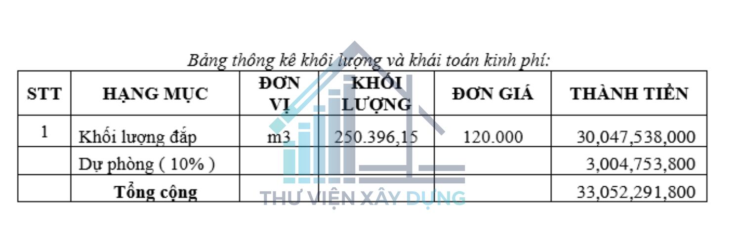 Bảng thống kê khối lượng và khái toán kinh phí