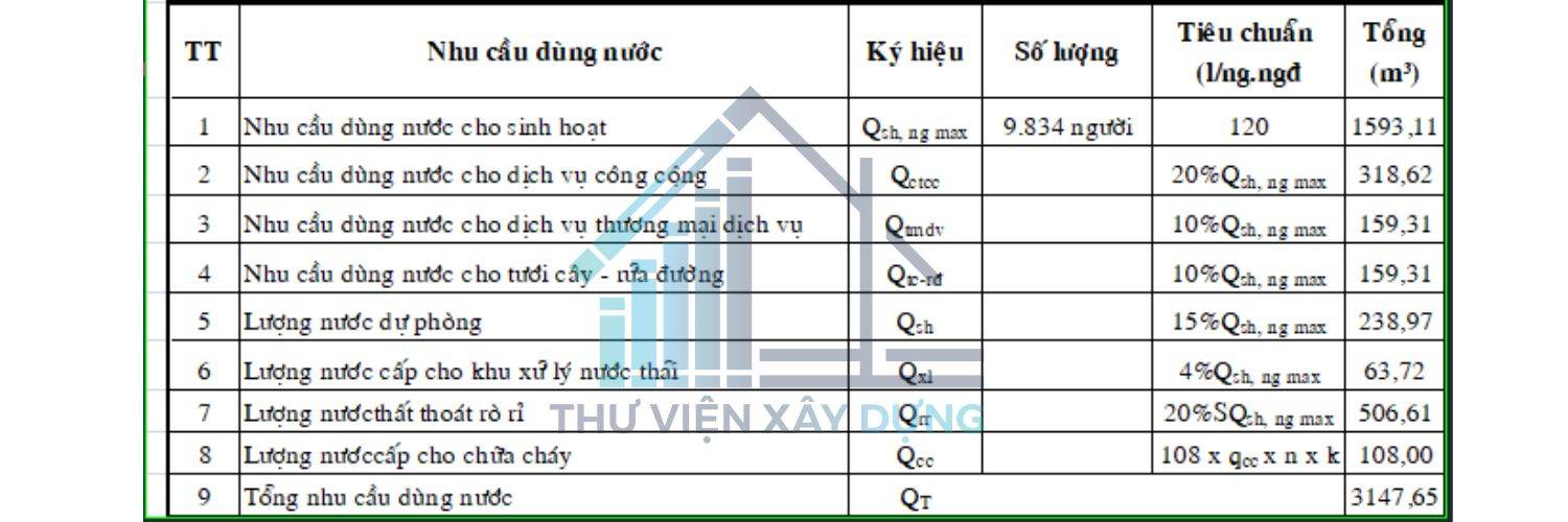 Bảng tiêu chuẩn và nhu cầu dùng nước