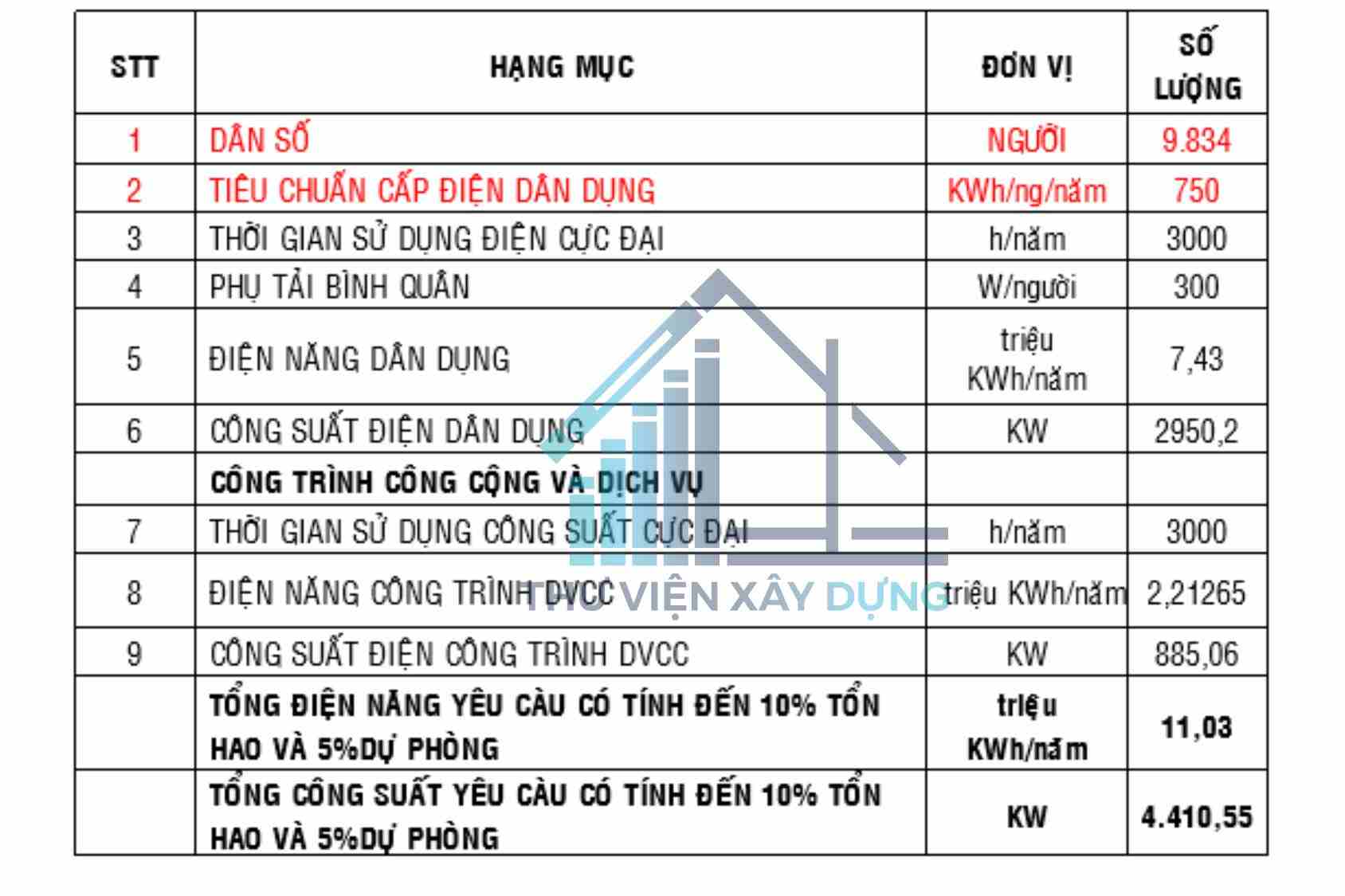 Bảng tính toán phụ tải