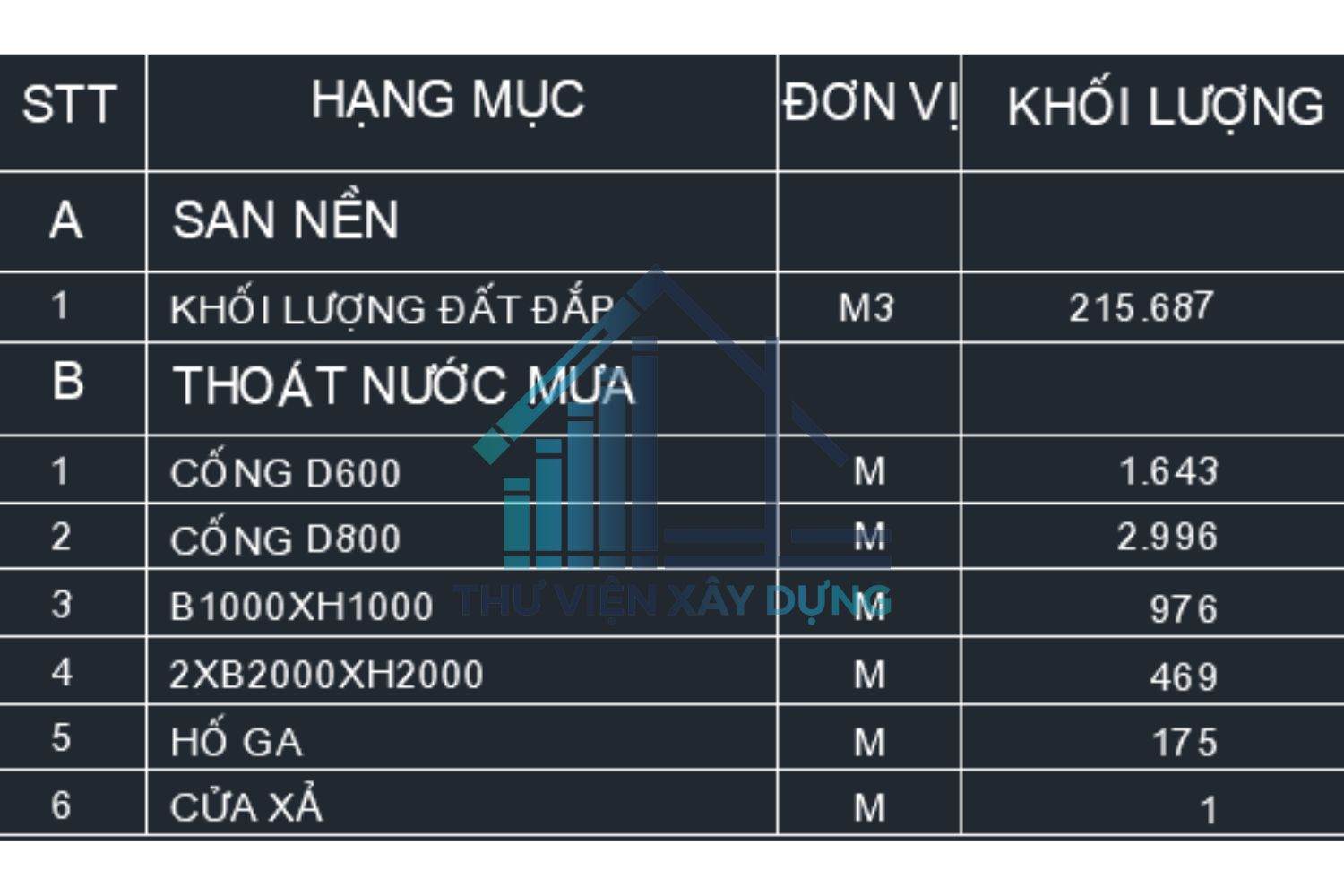 Bảng tổng hợp khối lượng nền và thoát nước mưa thuộc quy hoạch chuẩn bị kỹ thuật khu nhà ở công nhân tại xã Bá Hiến