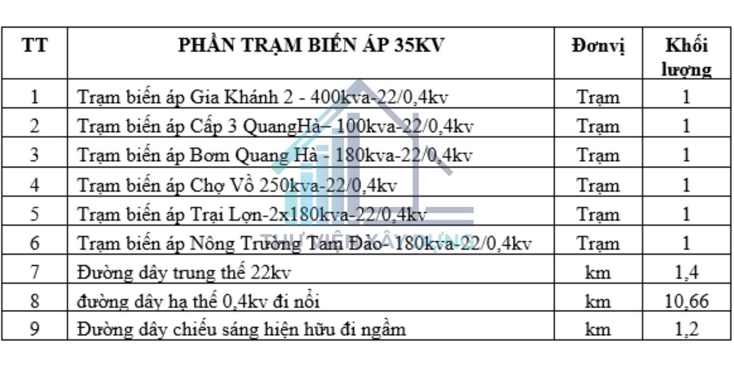 Bảng thống kê trạm biến áp