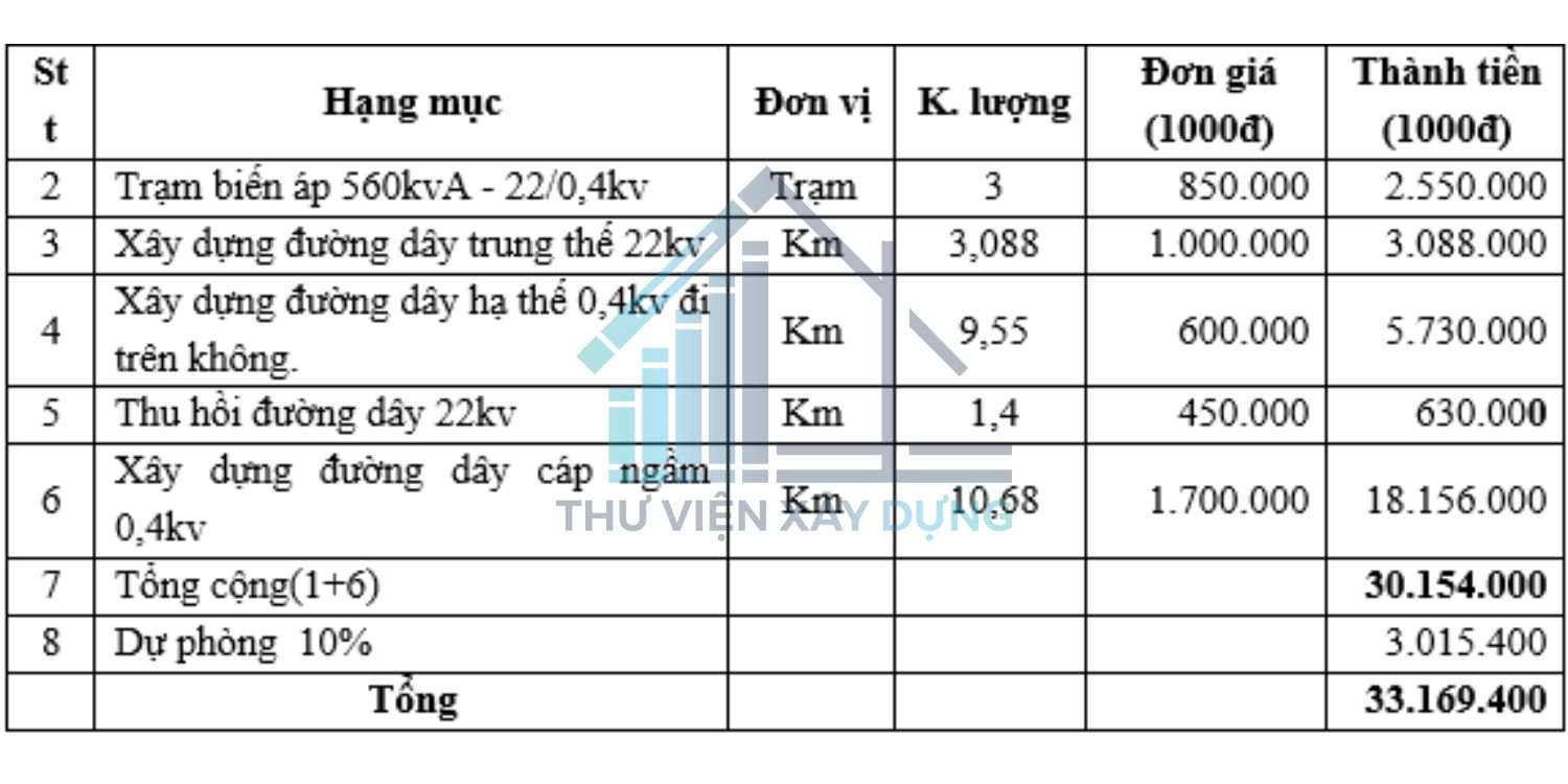 Bảng tổng hợp khái toán khối lượng cấp điện