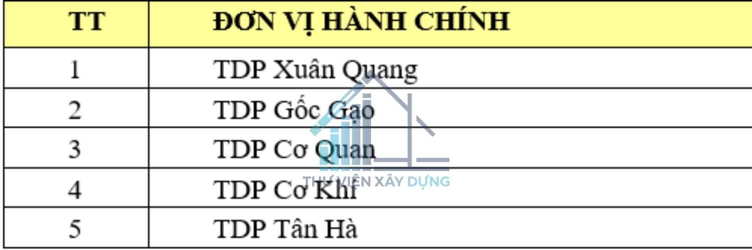 Thống kê đơn vị hành chính khu đô thị Vĩnh Phúc