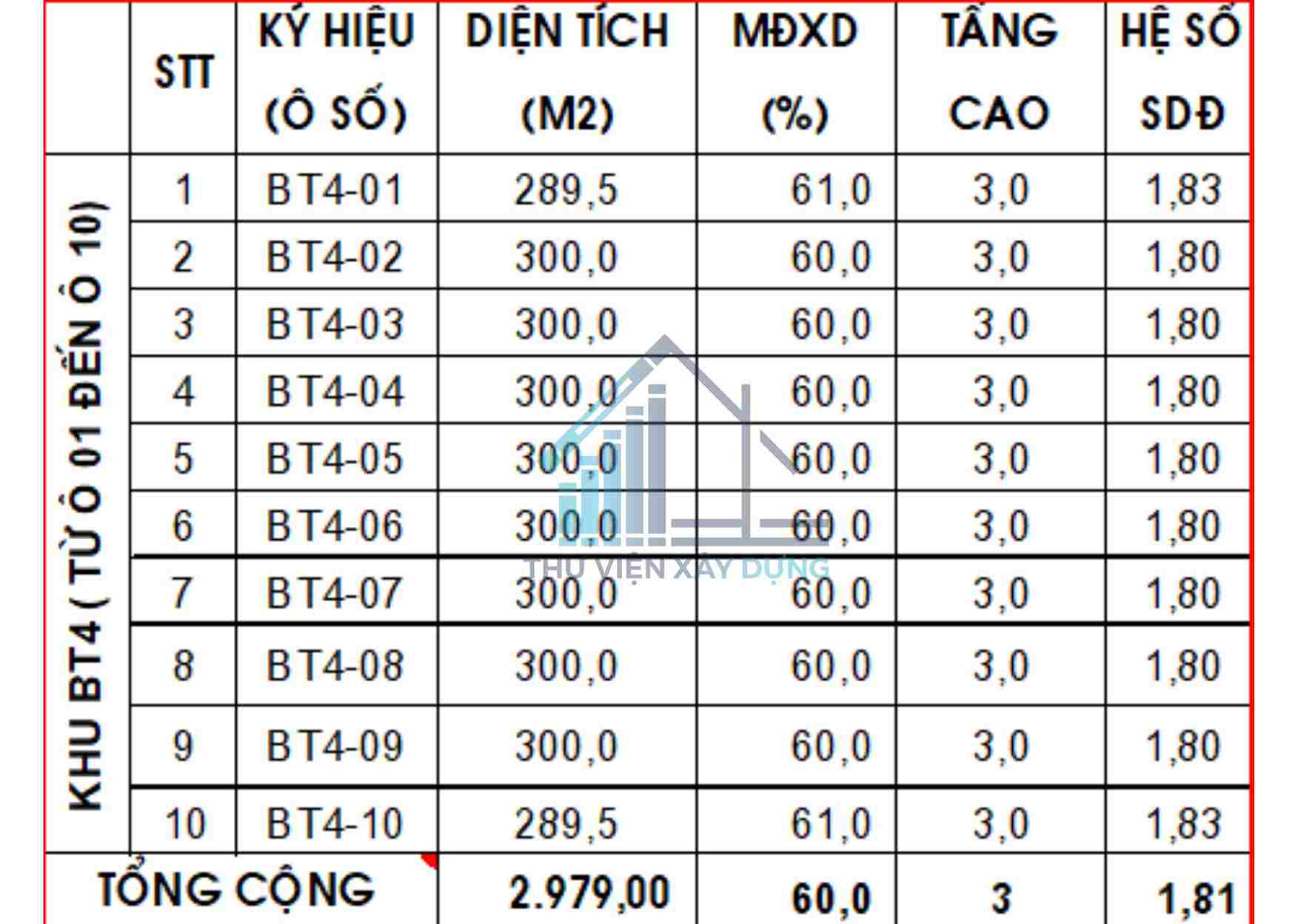 Bảng thống kê chia lô khu đất BT4