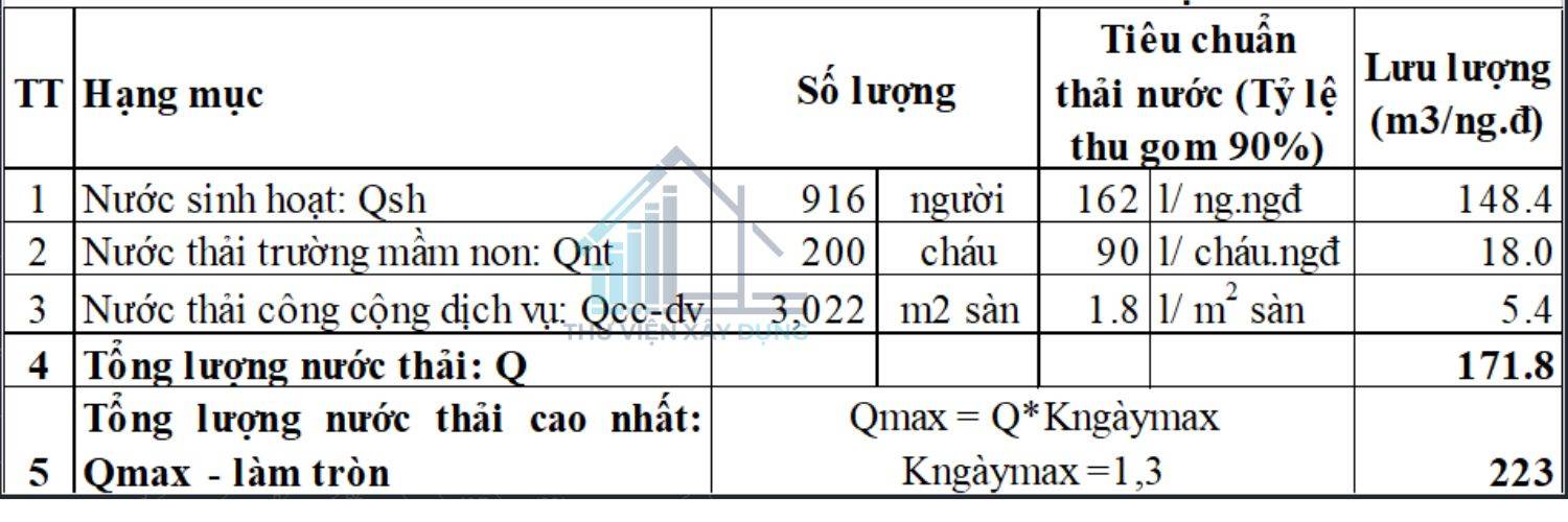 Bảng tính toán nước thải của đô thị