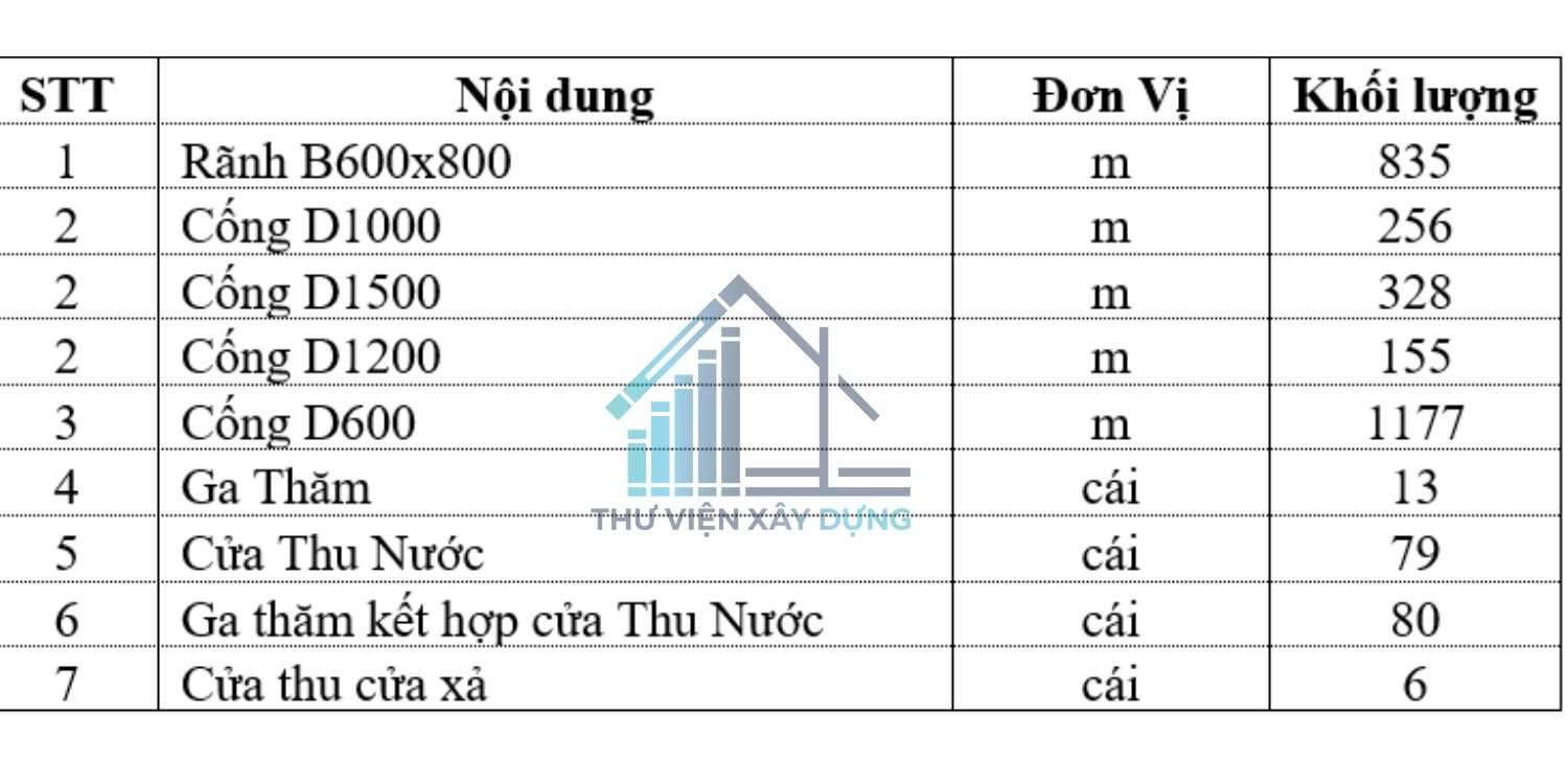 Bảng tổng hợp khối lượng chính