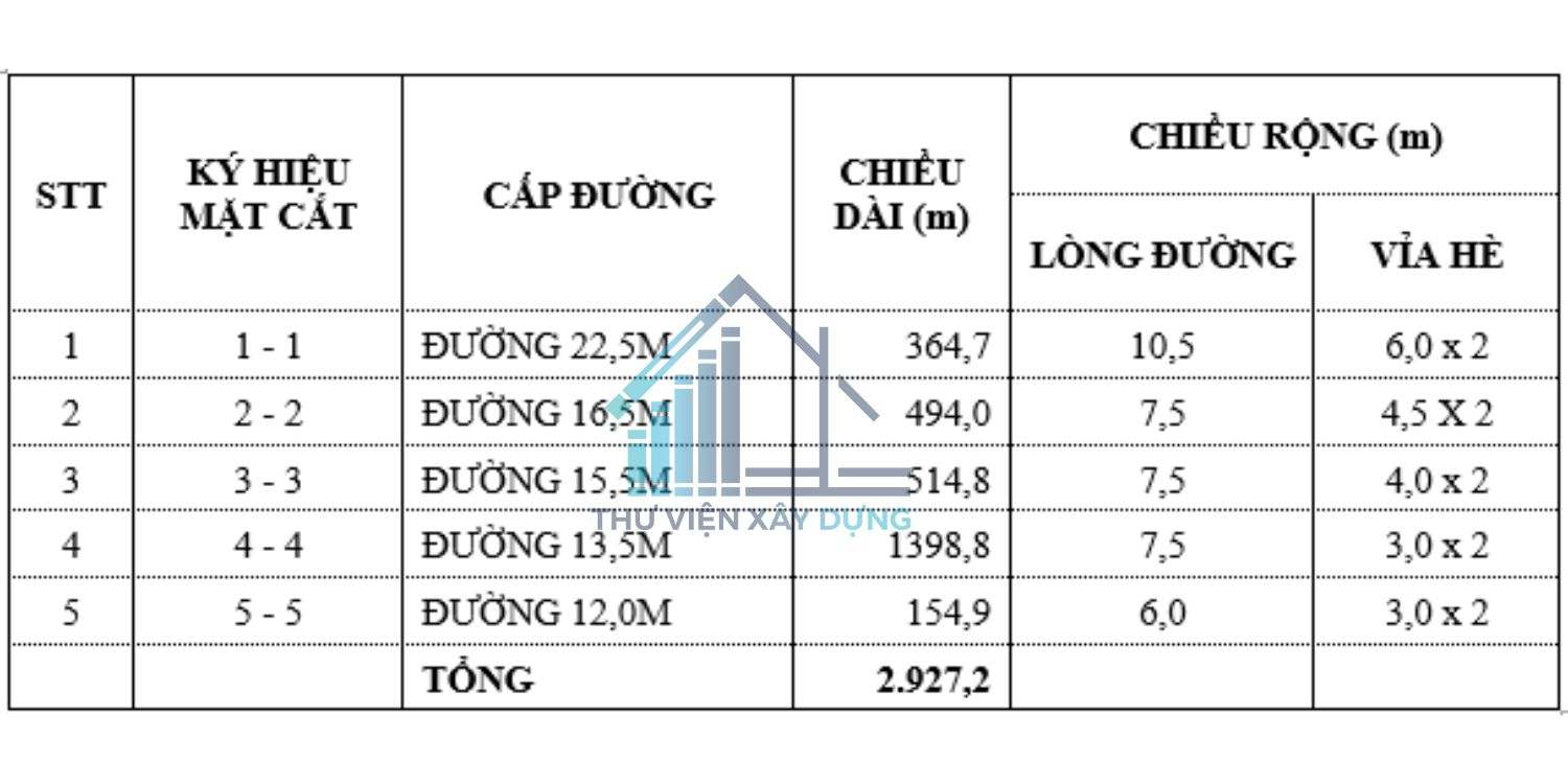 Bảng tổng hợp mạng lưới và các chỉ tiêu kinh tế kỹ thuật