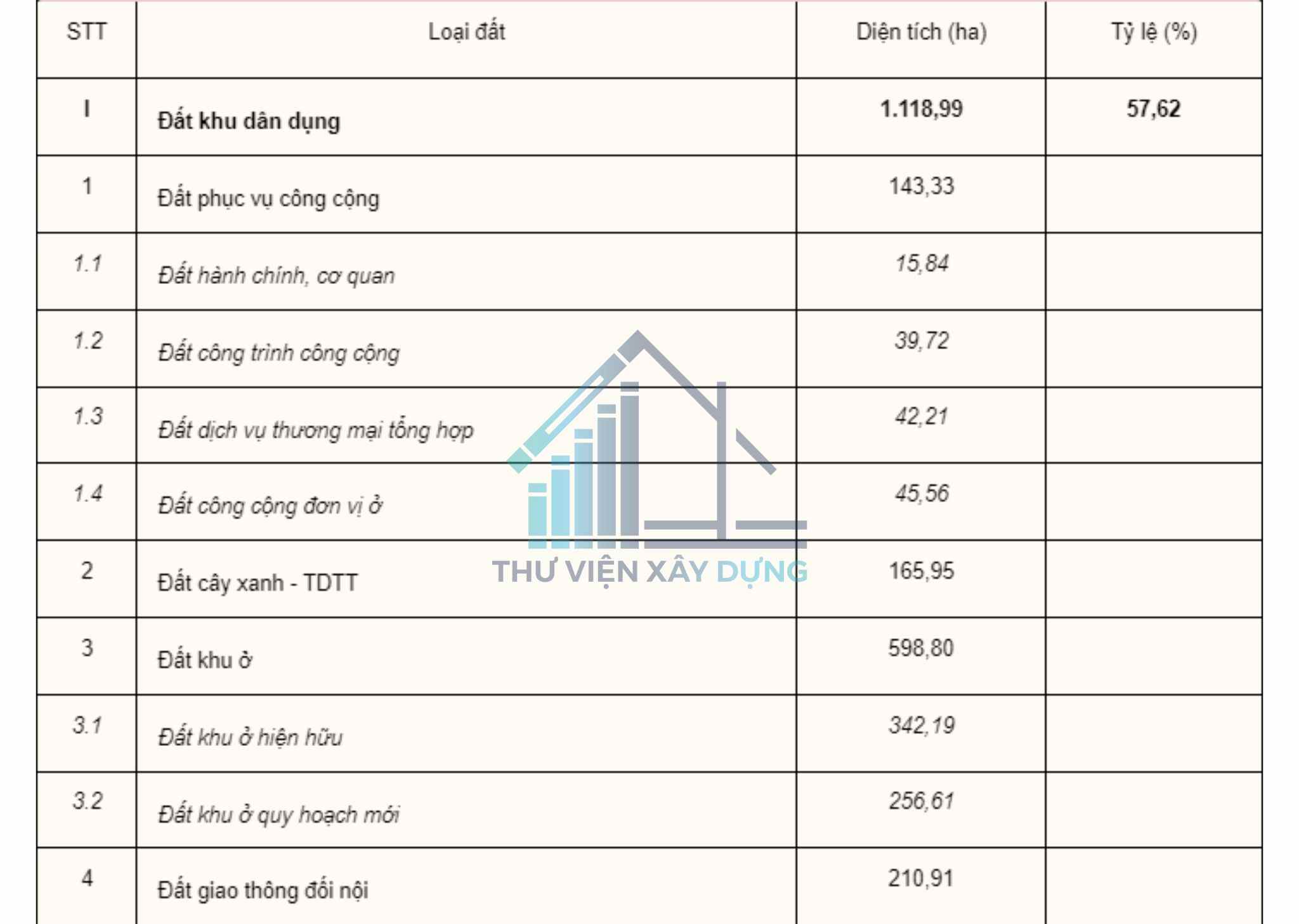 Bảng quy hoạch tổng mặt bằng sử dụng đất dân dụng