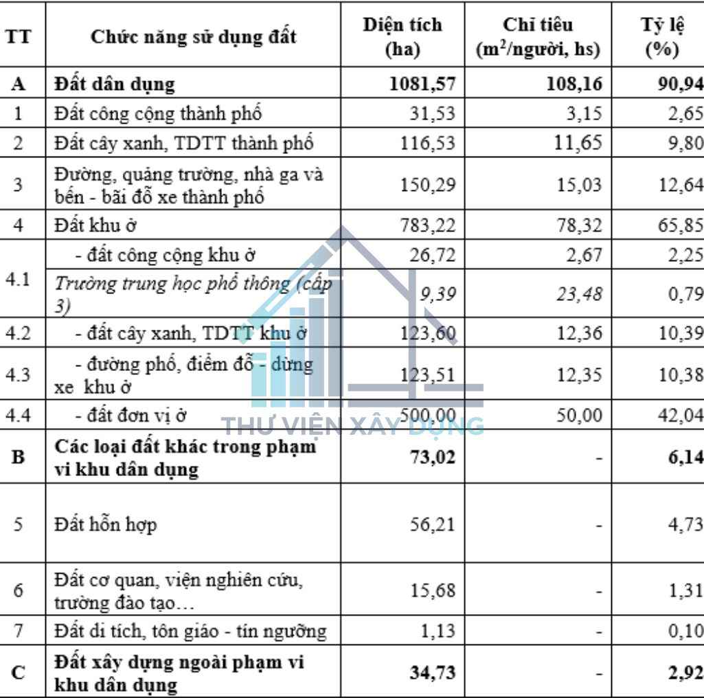 Bảng tổng hợp các chỉ tiêu kinh tế kỹ thuật cơ bản