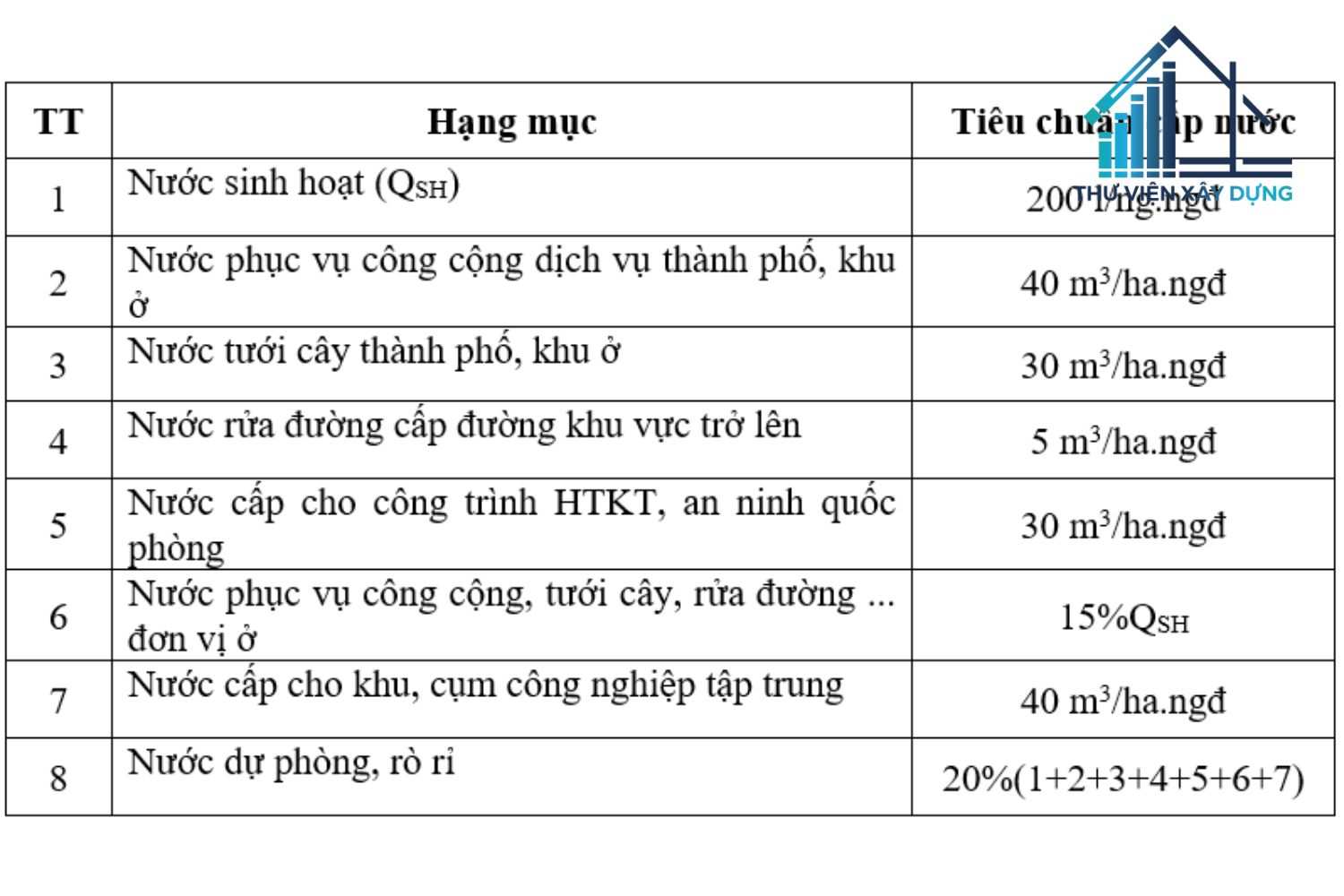 Các tiêu chuẩn dùng nước