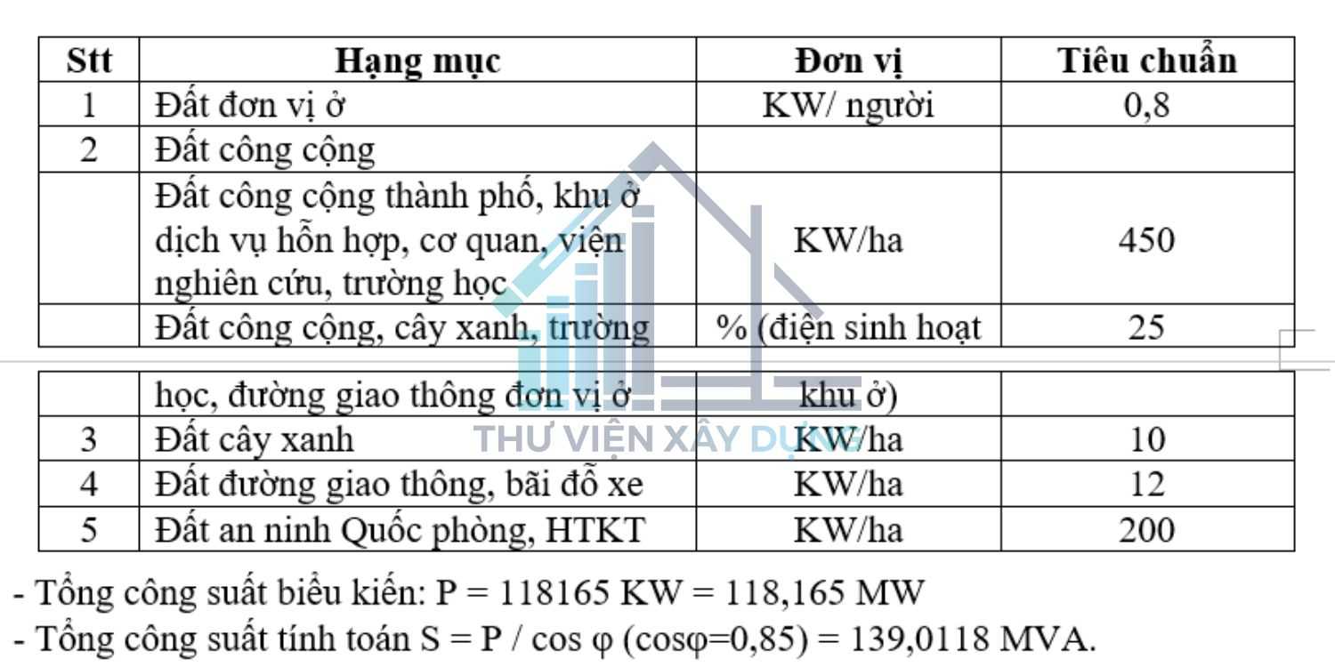 Chỉ tiêu thiết kế