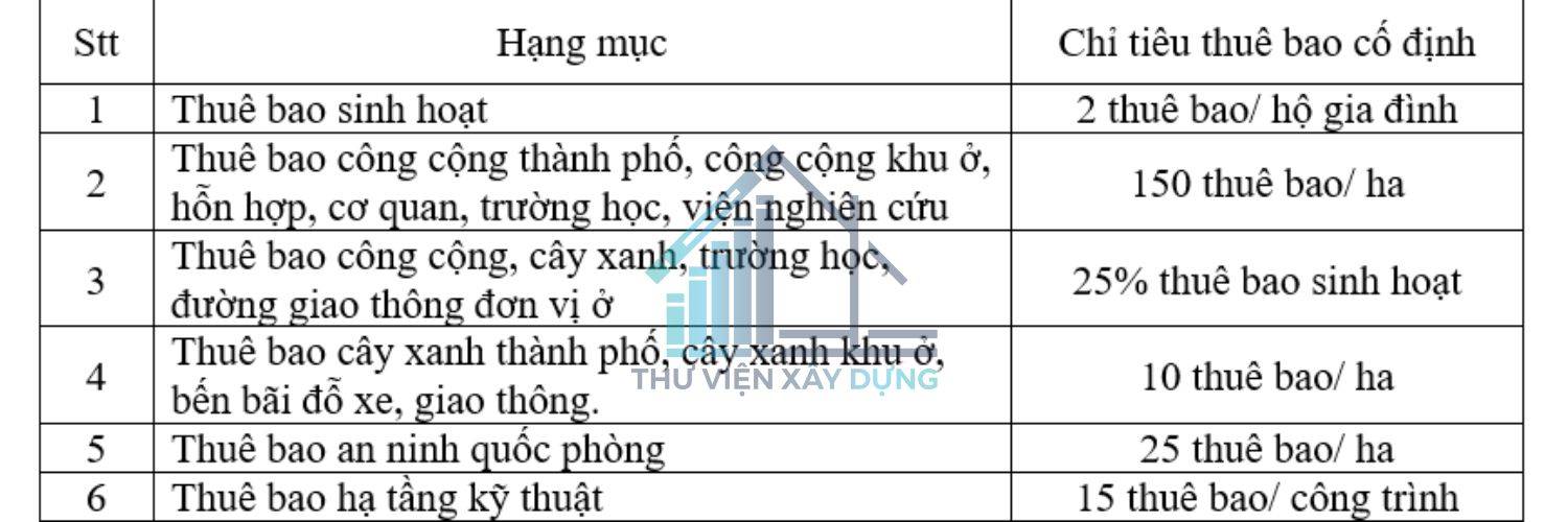 Chỉ tiêu thiết kế
