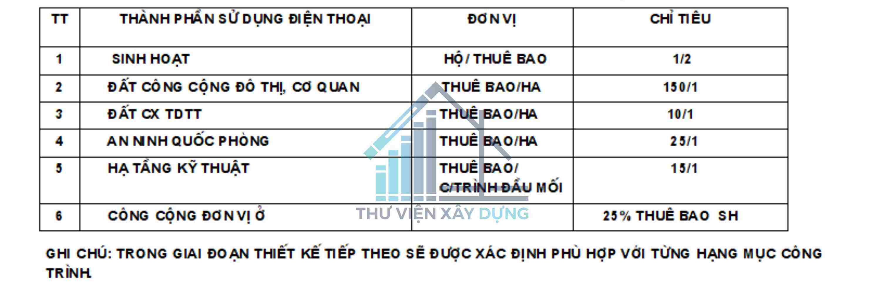 Bảng chỉ tiêu cấp thông tin liên lạc