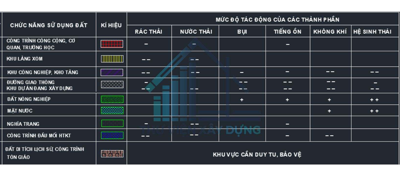 Bảng đánh giá tác động đến môi trường của các nguồn gây ô nhiễm