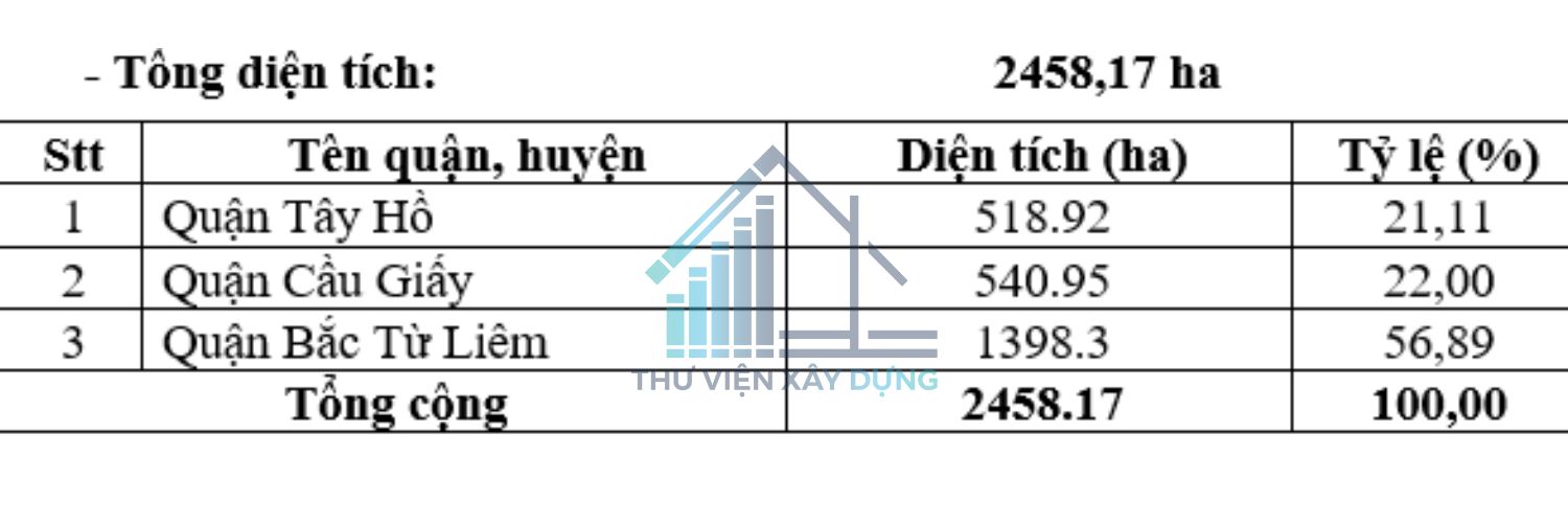 Bảng hiện trạng sử dụng đất