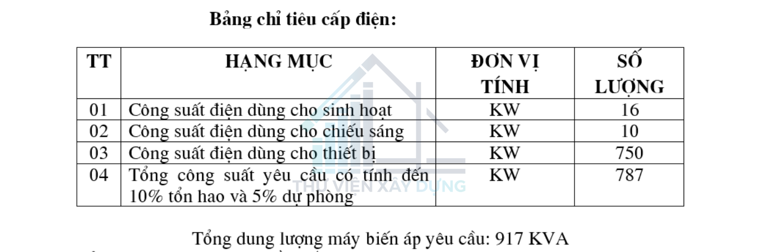 quy hoạch hệ thống cấp điện