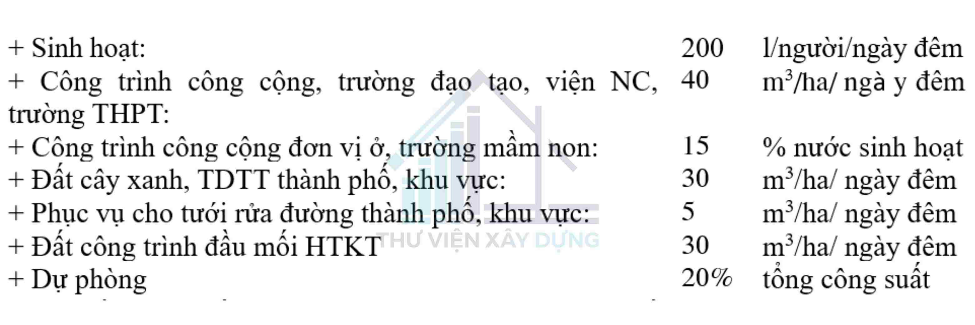 Chỉ tiêu cấp nước