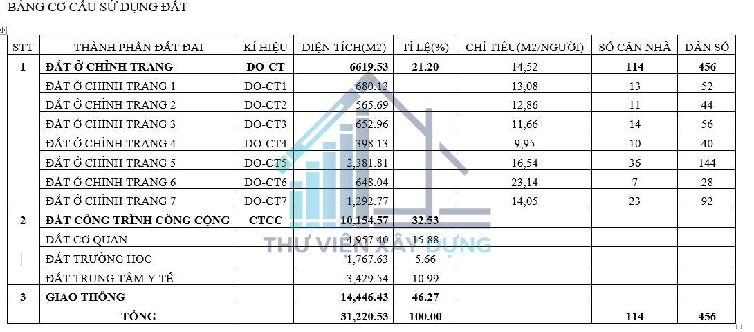 Quy hoạch sử dụng đất KDC phía Bắc đường Yết Kiêu