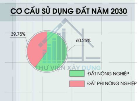 cơ cấu sử dụng đất