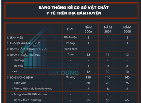 minh họa hạ tầng xã hội