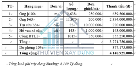 bang thong ke