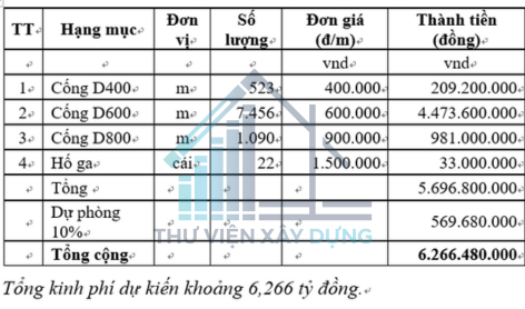 ban thong ke