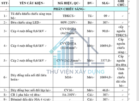 bảng thống kê