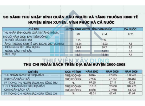 bình quân