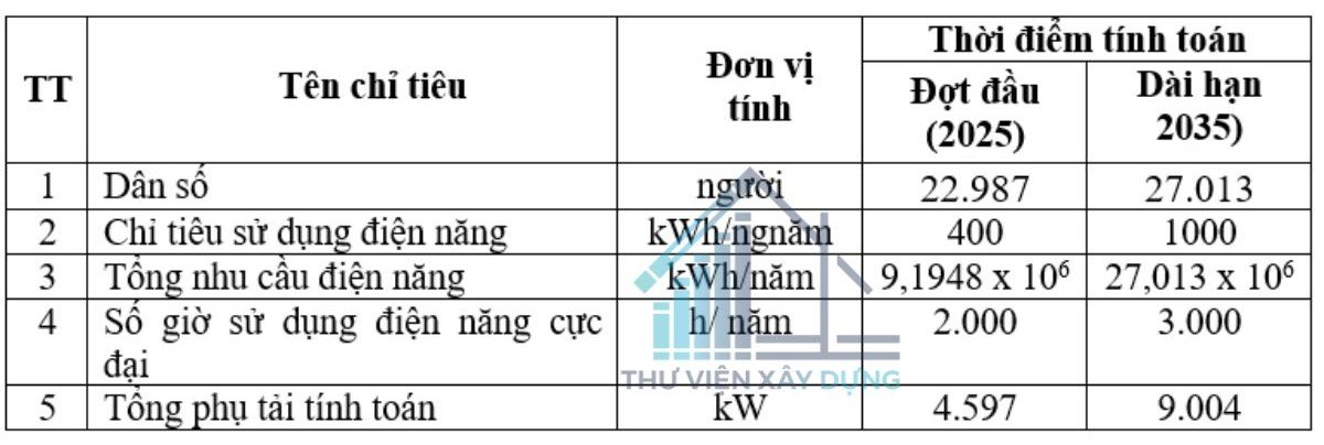 bảng thống kê phụ tải cấp điện