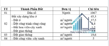 kỹ thuật đất xây dựng khu tái định cư phường Đô Vinh