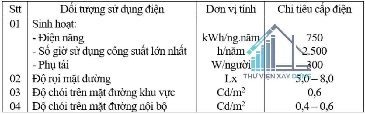 các chỉ tiêu 