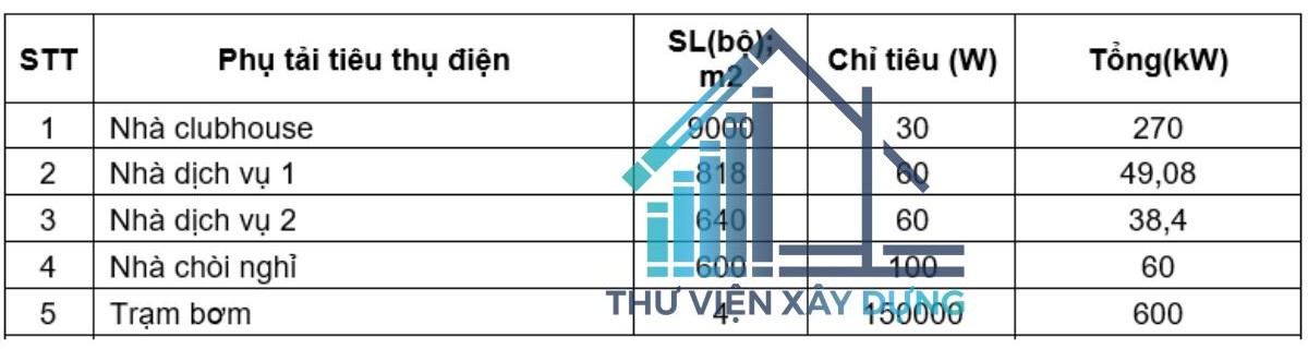 bảng tổng hợp công suất điện sinh hoạt