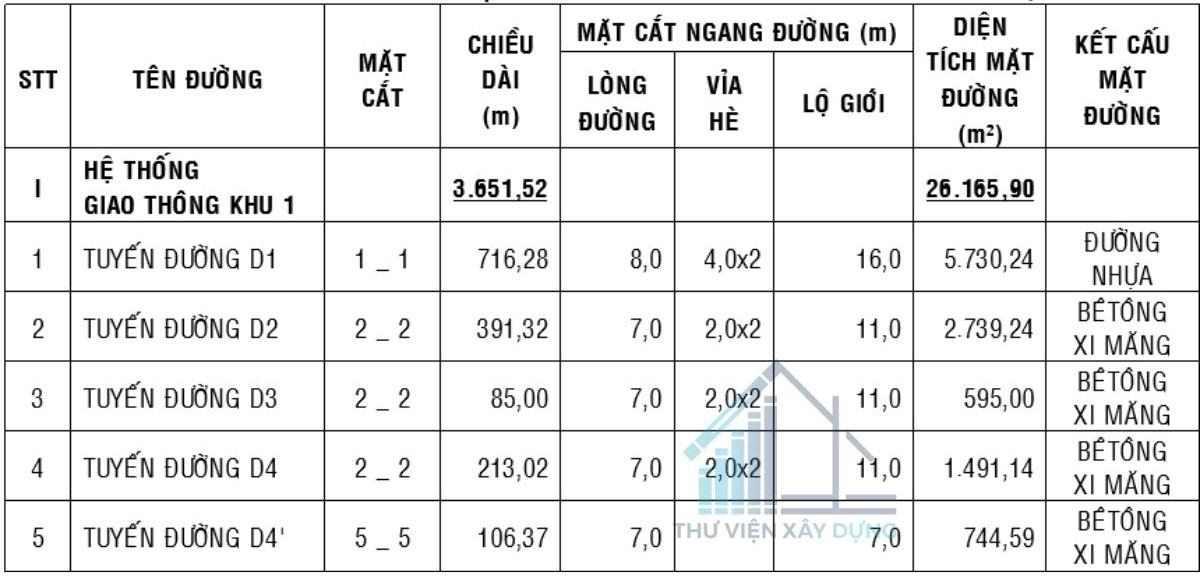 chi tiết hệ thống giao thông