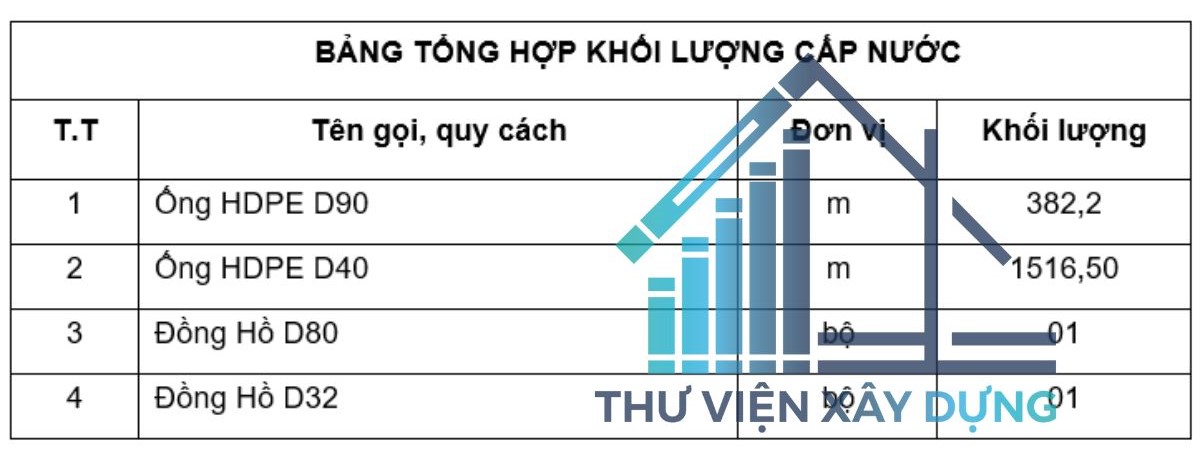 bảng tổng hợp cấp nước