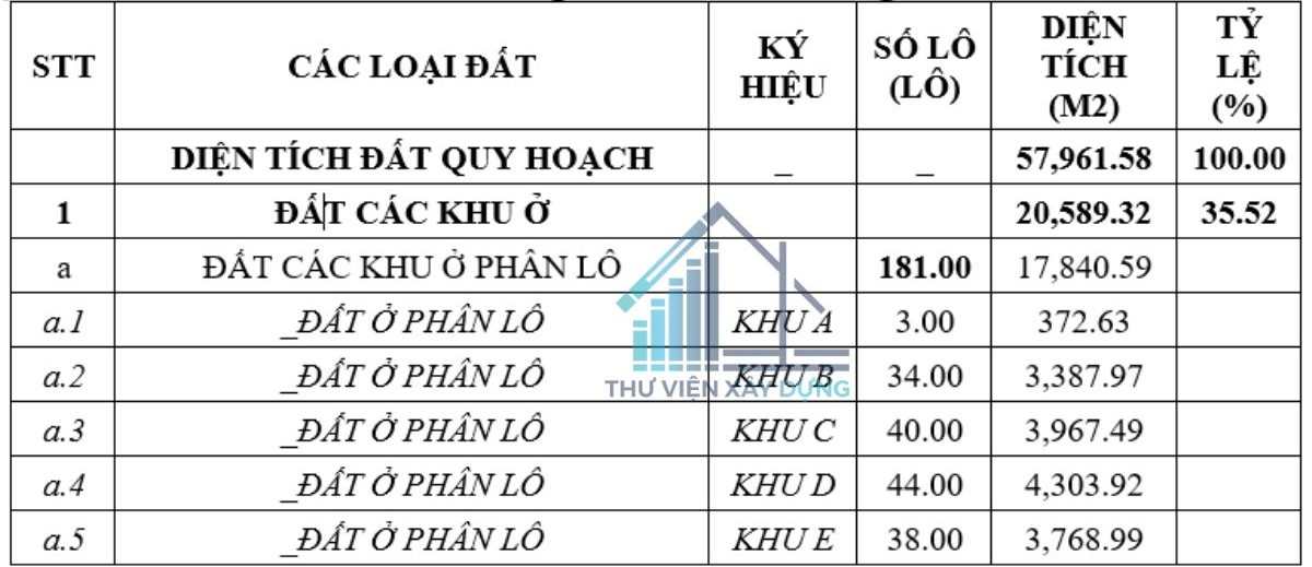 cơ cấu sdd