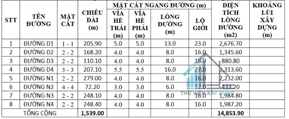 khối lượng đường giao thông