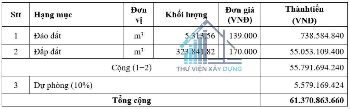 khối lượng và khai toán