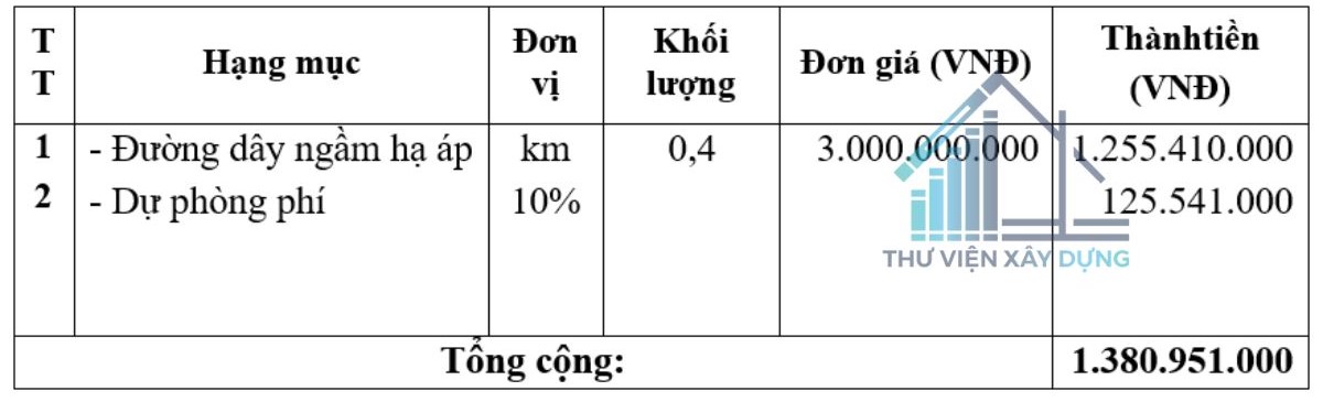 cấp điện