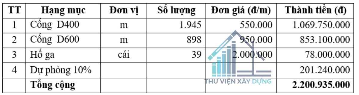 kinh phí tnm