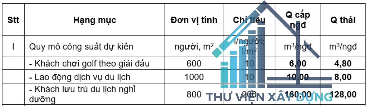 lưu lượng nước thải ngày đêm