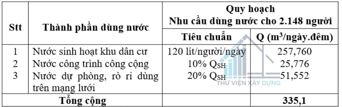 nhu cầu dùng nước