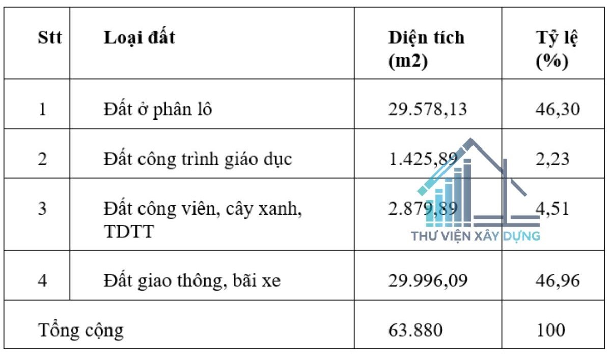 sử dụng đất