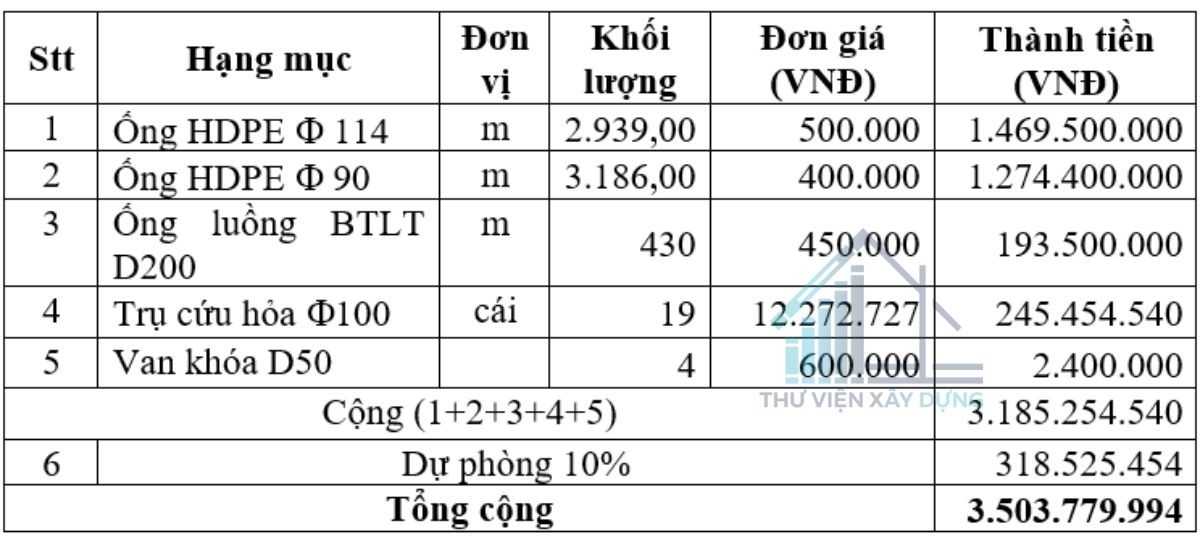 khối lượng và khai toán kinh phí