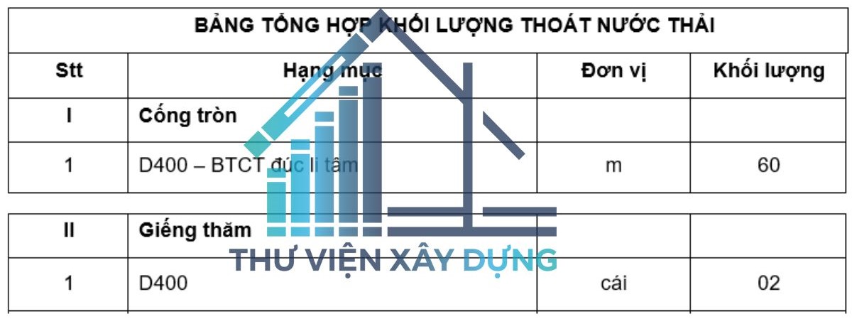 bảng tổng hợp khối lượng thoát nước thải phân khu K2