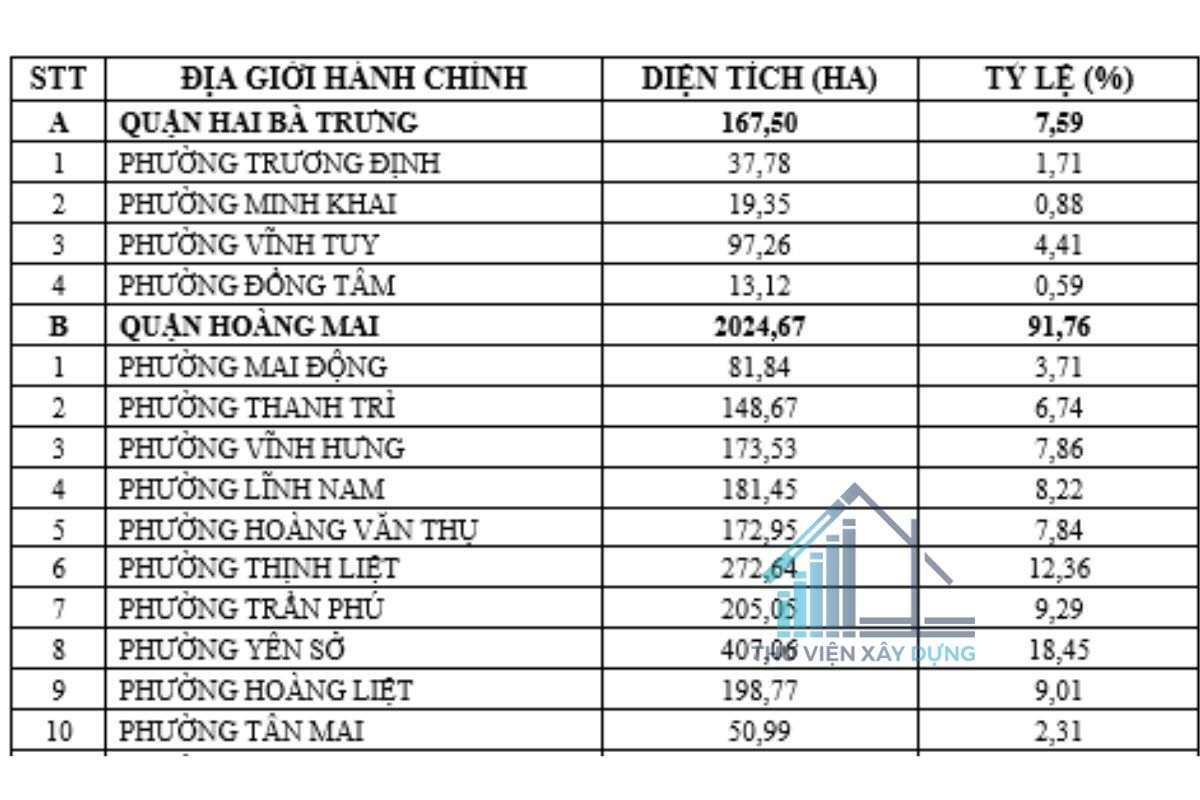 tổng hợp đất tự nhiên